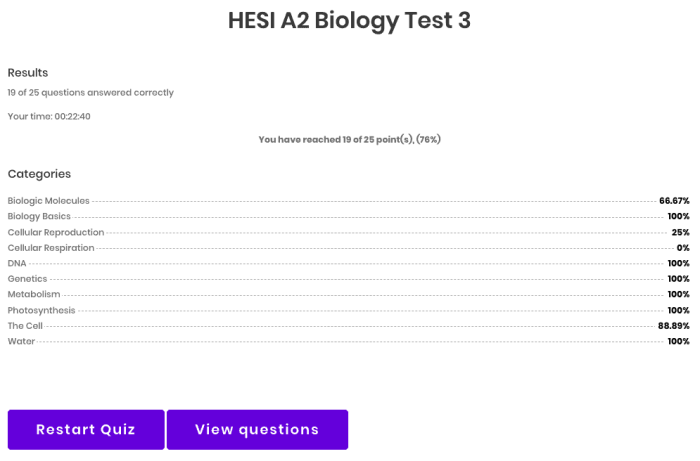 Hesi a2 cheat sheet pdf