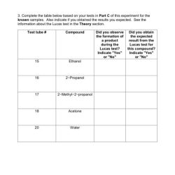 Aldehydes and ketones lab report