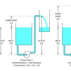 Suction pressure ac high cycle refrigeration water examining components main hvac fig