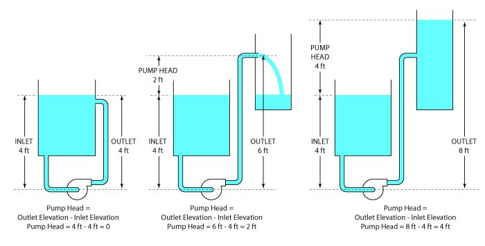 Suction pressure ac high cycle refrigeration water examining components main hvac fig