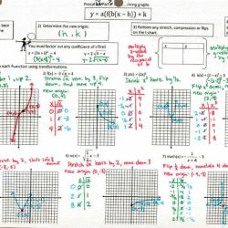 Unit 3 parent functions and transformations homework 5