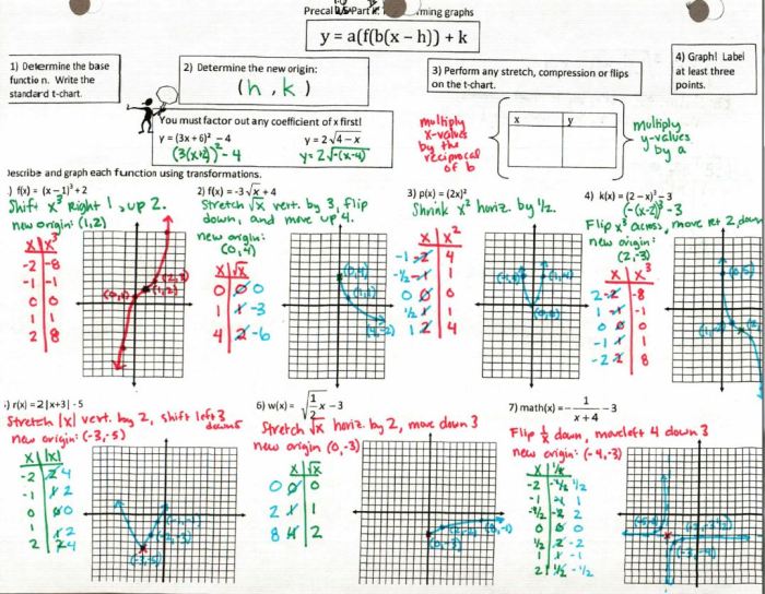 Unit 3 parent functions and transformations homework 5