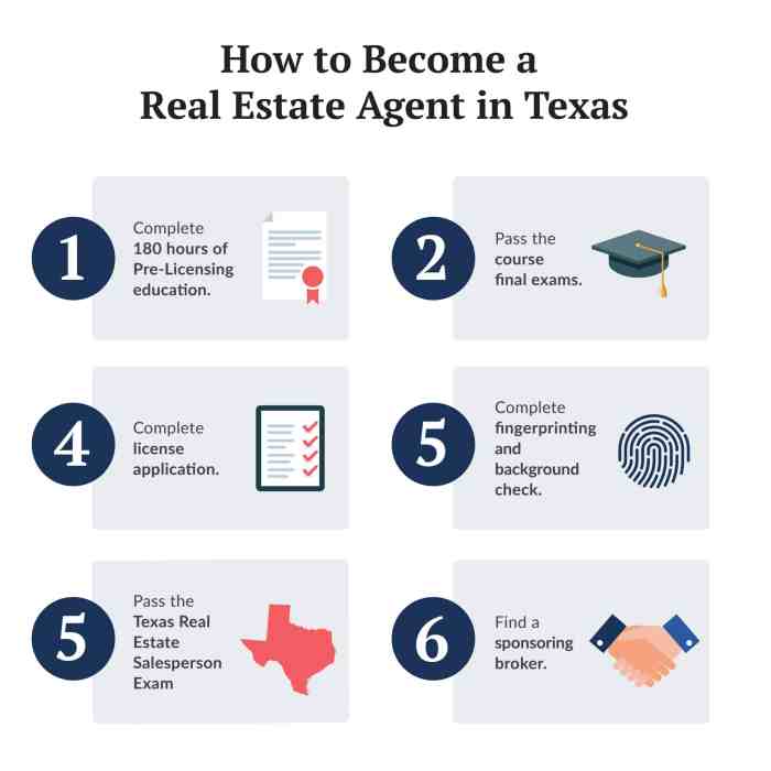 Texas real estate license exam prep pdf